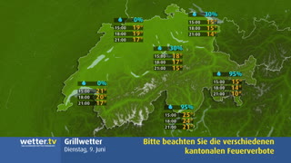 Grillwetter