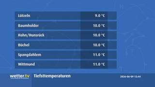 Wetterhighlights