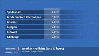 Weather Highlights