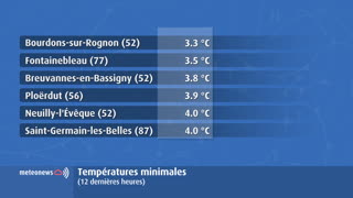 Rétrospective 12H