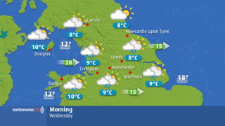 UK weather