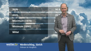 Das Wetter im Rückblick