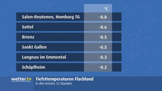 Wetterhighlights Schweiz