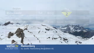Wintersport Liechtenstein und Ostschweiz
